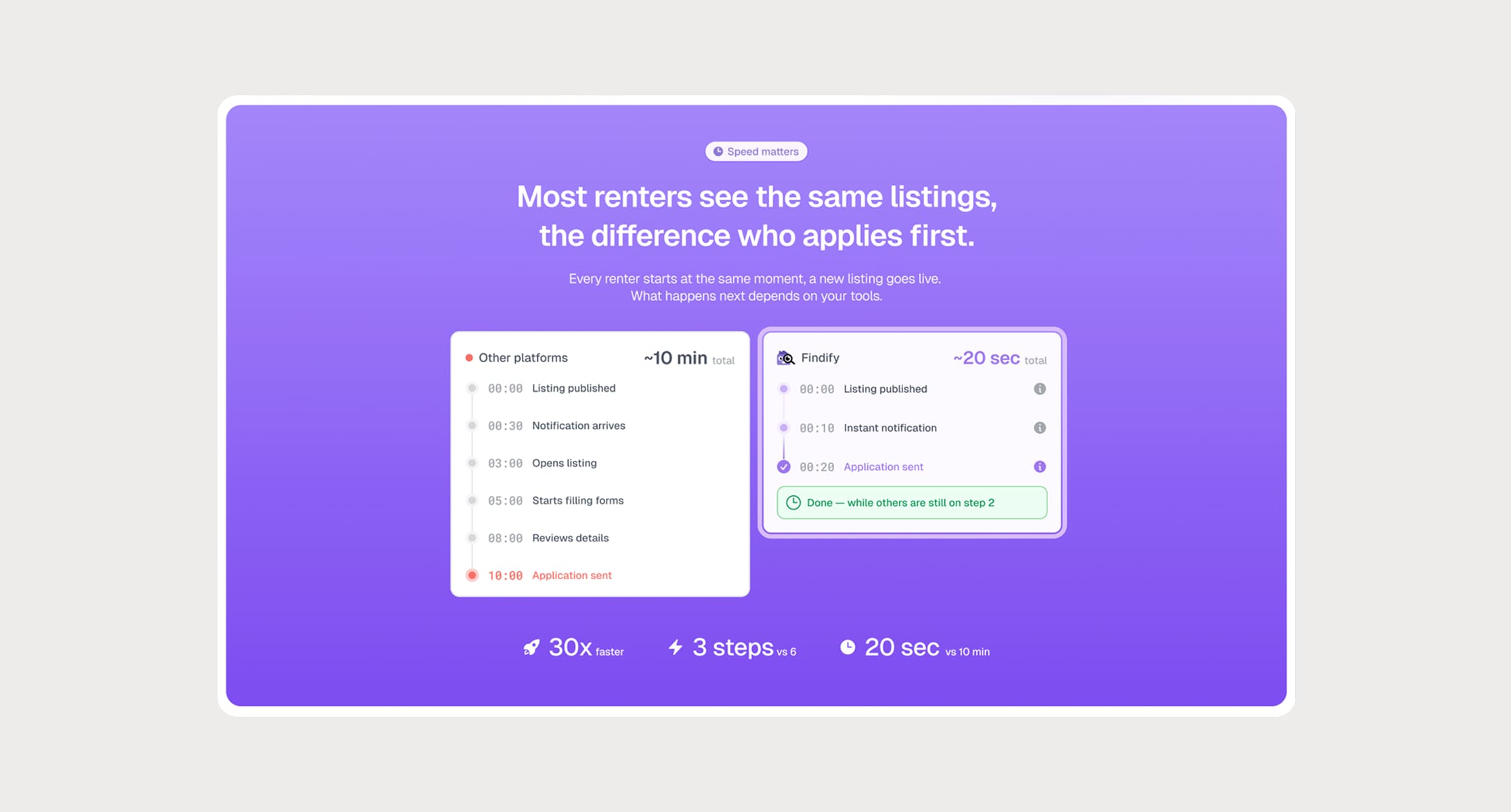 Findify — Speed comparison
